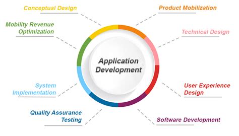 Standard Development Application .